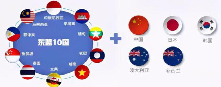 RCEP生效倒計時——政策解讀關(guān)稅減讓政策！